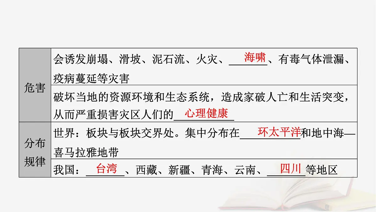 2026届高考地理一轮总复习第1部分自然地理第7章自然灾害课时2地质灾害地理信息技术在防灾减灾中的应用课件第7页