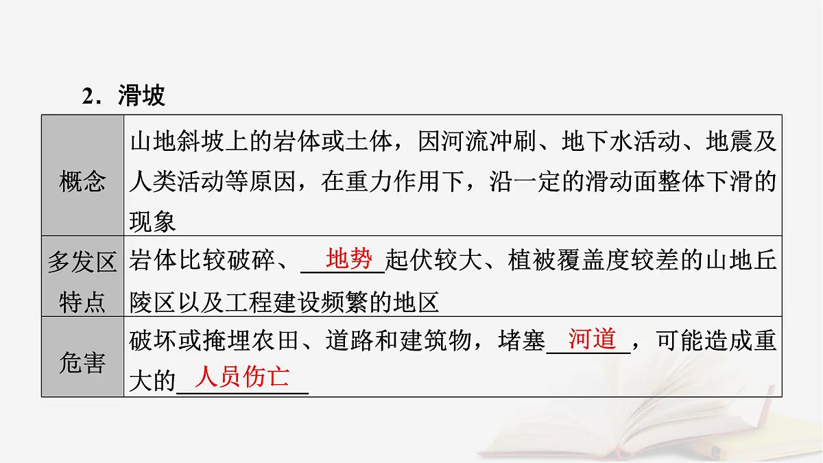 2026届高考地理一轮总复习第1部分自然地理第7章自然灾害课时2地质灾害地理信息技术在防灾减灾中的应用课件第8页