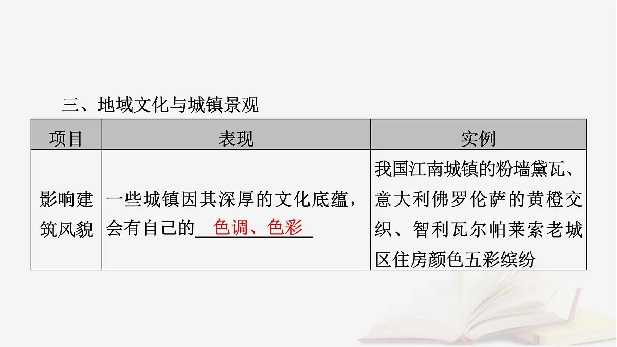 2026届高考地理一轮总复习第2部分人文地理必修第二册第9章乡村和城镇第1讲课时2地域文化与城乡景观课件第8页