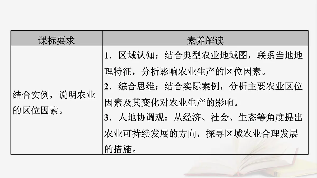 2026届高考地理一轮总复习第2部分人文地理必修第二册第10章1讲农业区位因素及其变化课时1农业区位因素课件第5页