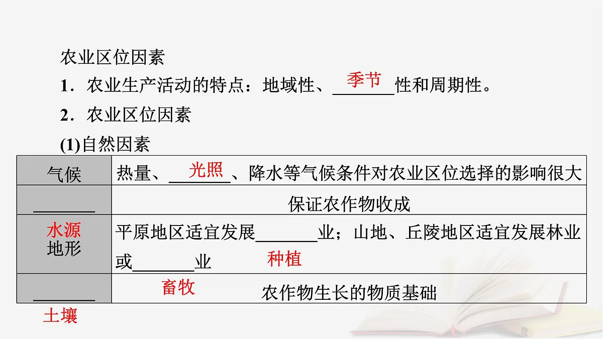 2026届高考地理一轮总复习第2部分人文地理必修第二册第10章1讲农业区位因素及其变化课时1农业区位因素课件第8页