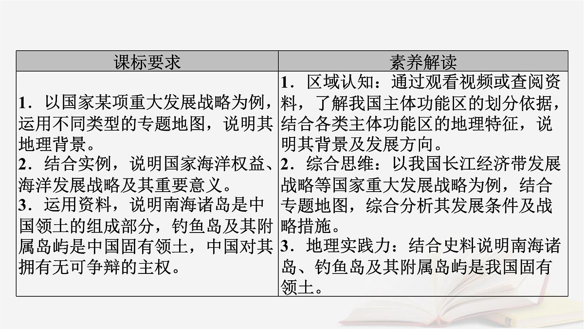 2026届高考地理一轮总复习第2部分人文地理必修第二册第12章环境与发展第2讲中国国家发展战略举例课件第5页