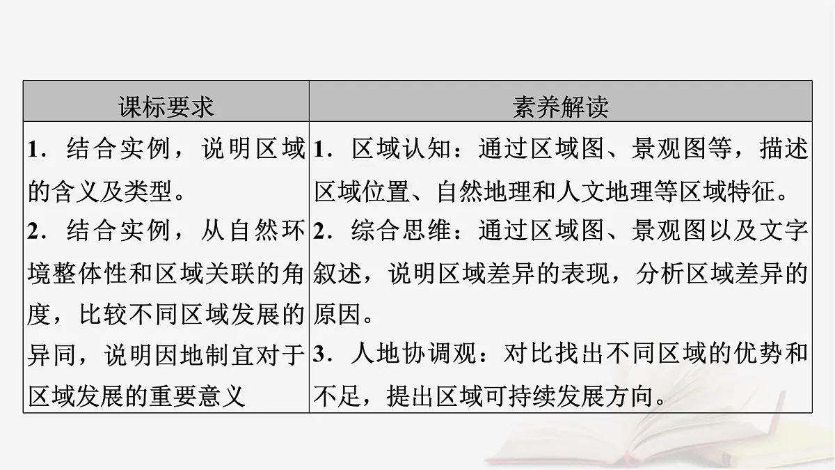 2026届高考地理一轮总复习第3部分区域发展选择性必修2第13章区域与区域发展课件第5页