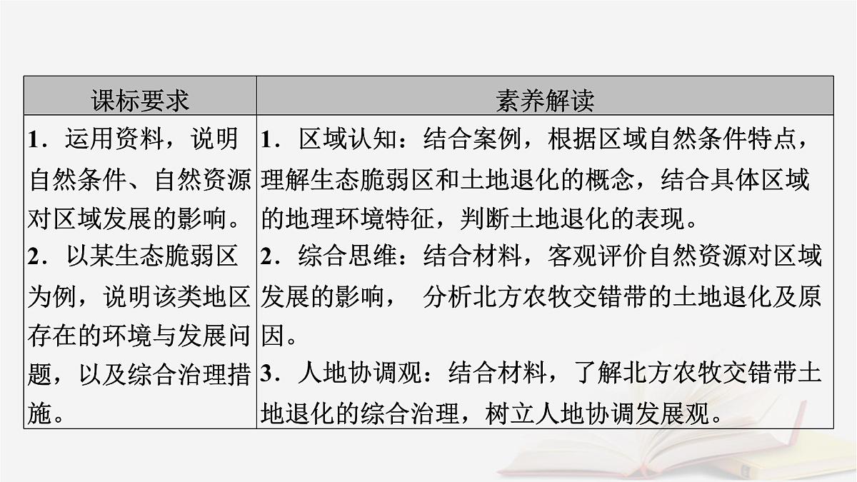 2026届高考地理一轮总复习第3部分区域发展选择性必修2第14章第1讲课时1区域发展的自然环境基础课件第5页