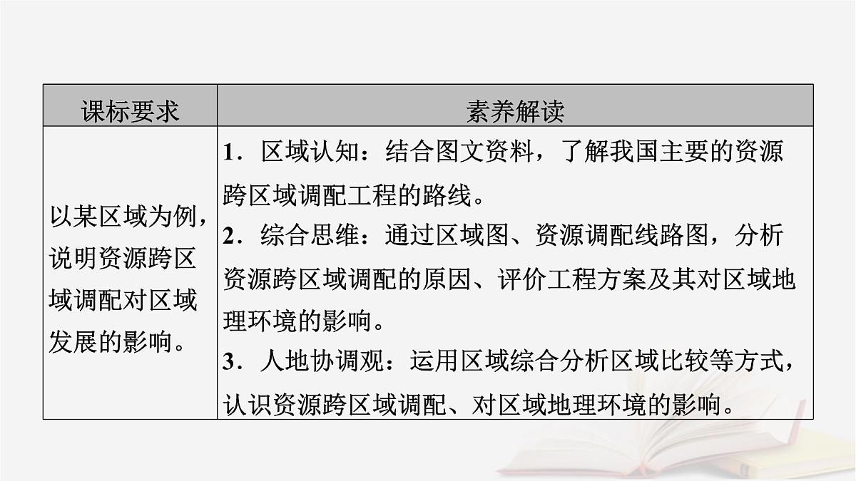 2026届高考地理一轮总复习第3部分区域发展选择性必修2第16章区际联系与区域协调发展第2讲资源跨区域调配课件第5页