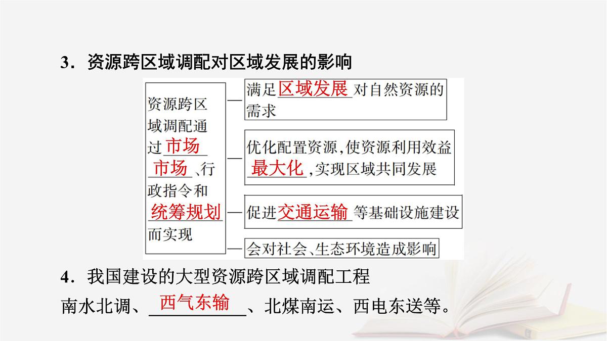 2026届高考地理一轮总复习第3部分区域发展选择性必修2第16章区际联系与区域协调发展第2讲资源跨区域调配课件第8页