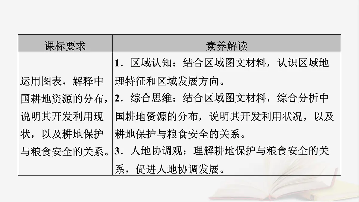 2026届高考地理一轮总复习第4部分资源环境与国家安全选择性必修3第18章第2讲中国的耕地资源与粮食安全课件第5页