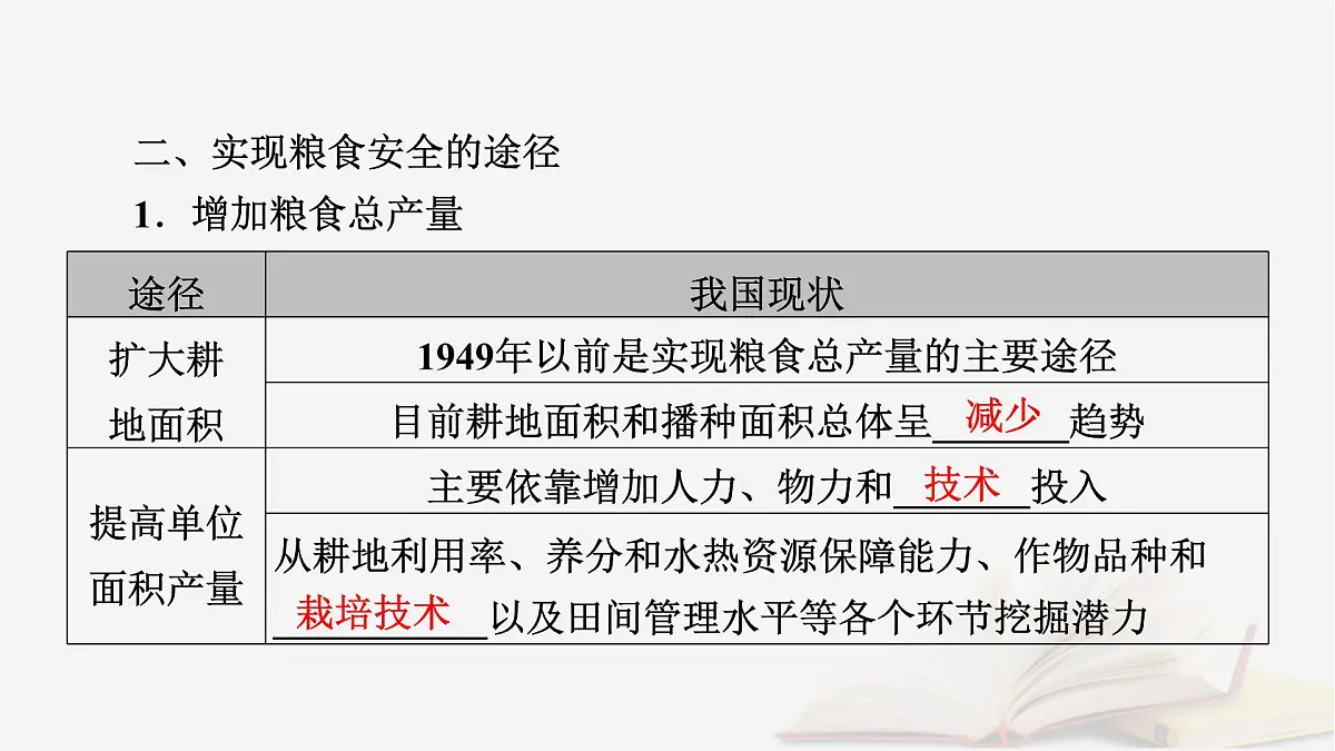2026届高考地理一轮总复习第4部分资源环境与国家安全选择性必修3第18章第2讲中国的耕地资源与粮食安全课件第8页