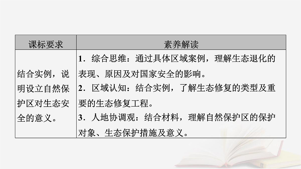 2026届高考地理一轮总复习第4部分资源环境与国家安全选择性必修3第19章第2讲生态保护与国家安全课件第5页