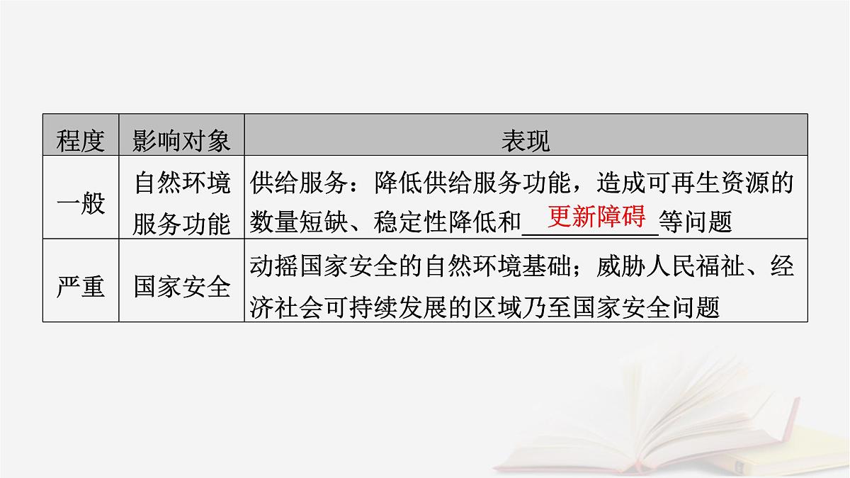 2026届高考地理一轮总复习第4部分资源环境与国家安全选择性必修3第19章第2讲生态保护与国家安全课件第8页
