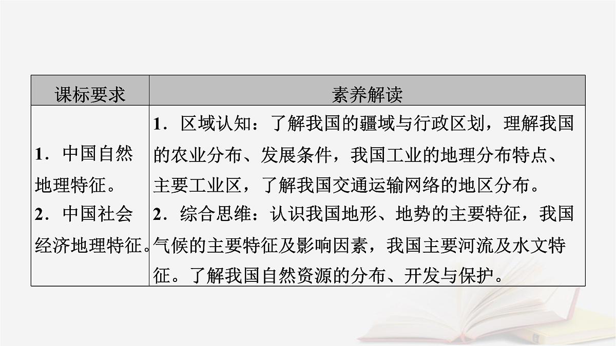 2026届高考地理一轮总复习第5部分区域地理第22章中国地理第1讲中国地理概况课件第5页