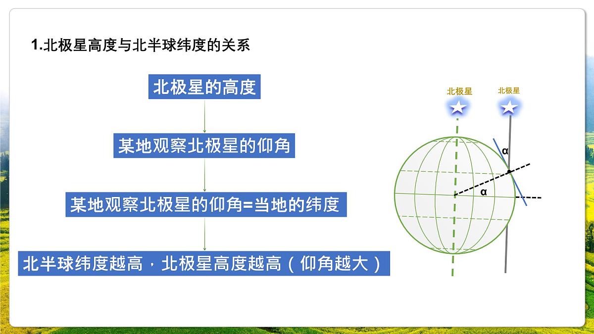 人教版(2019)高二地理上学期选择性必修一串讲1地球的运动 课件第6页