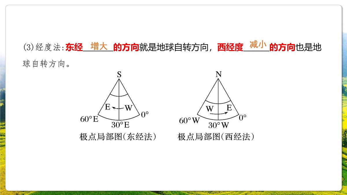 人教版(2019)高二地理上学期选择性必修一串讲1地球的运动 课件第8页