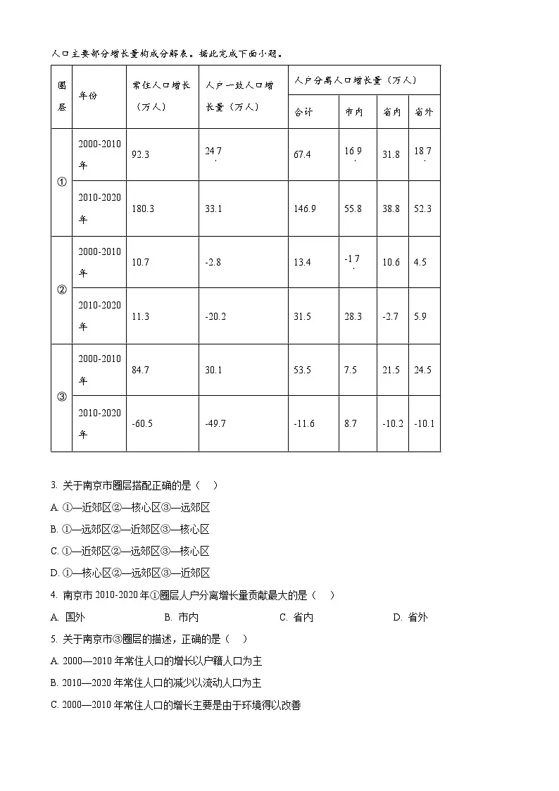 湖南省永州市2024-2025学年高一下学期期末质量监测地理试题(原卷版)第2页