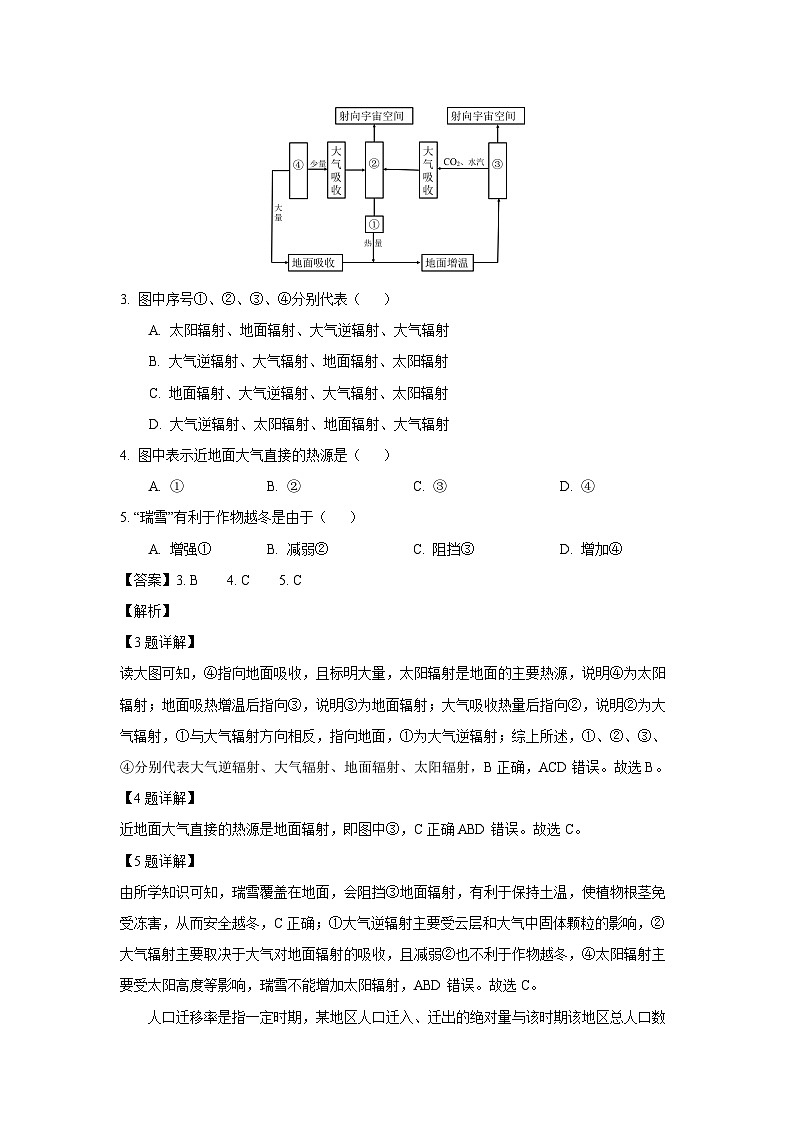 安徽省合肥市普通高中六校联盟2024-2025学年高一下学期期末地理试卷(解析版)第2页