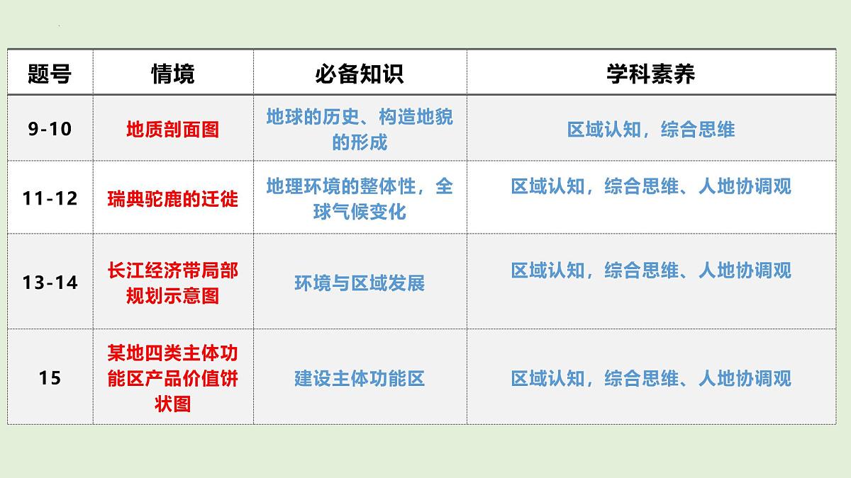 2025年高考地理真题完全解读(北京卷)课件PPT第4页