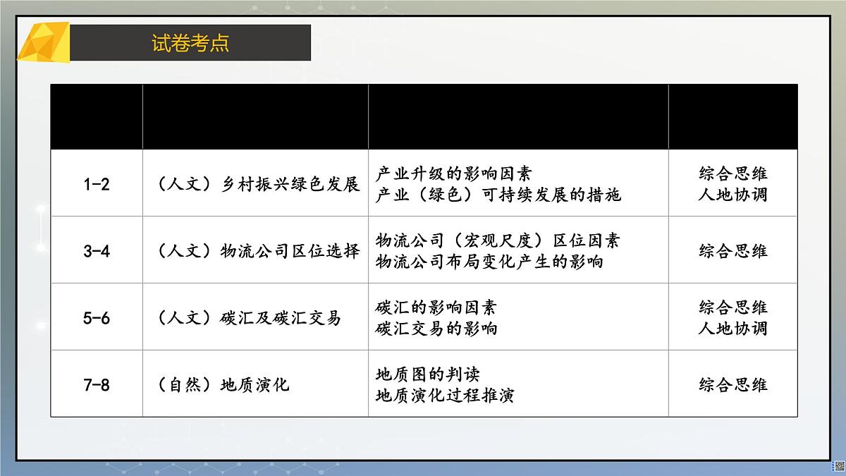 2025年高考地理真题完全解读(黑吉辽蒙卷)课件PPT第5页