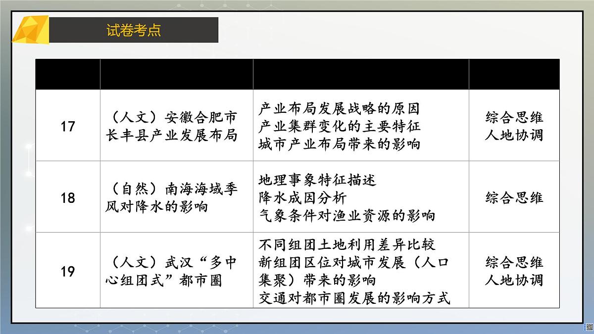 2025年高考地理真题完全解读(黑吉辽蒙卷)课件PPT第7页