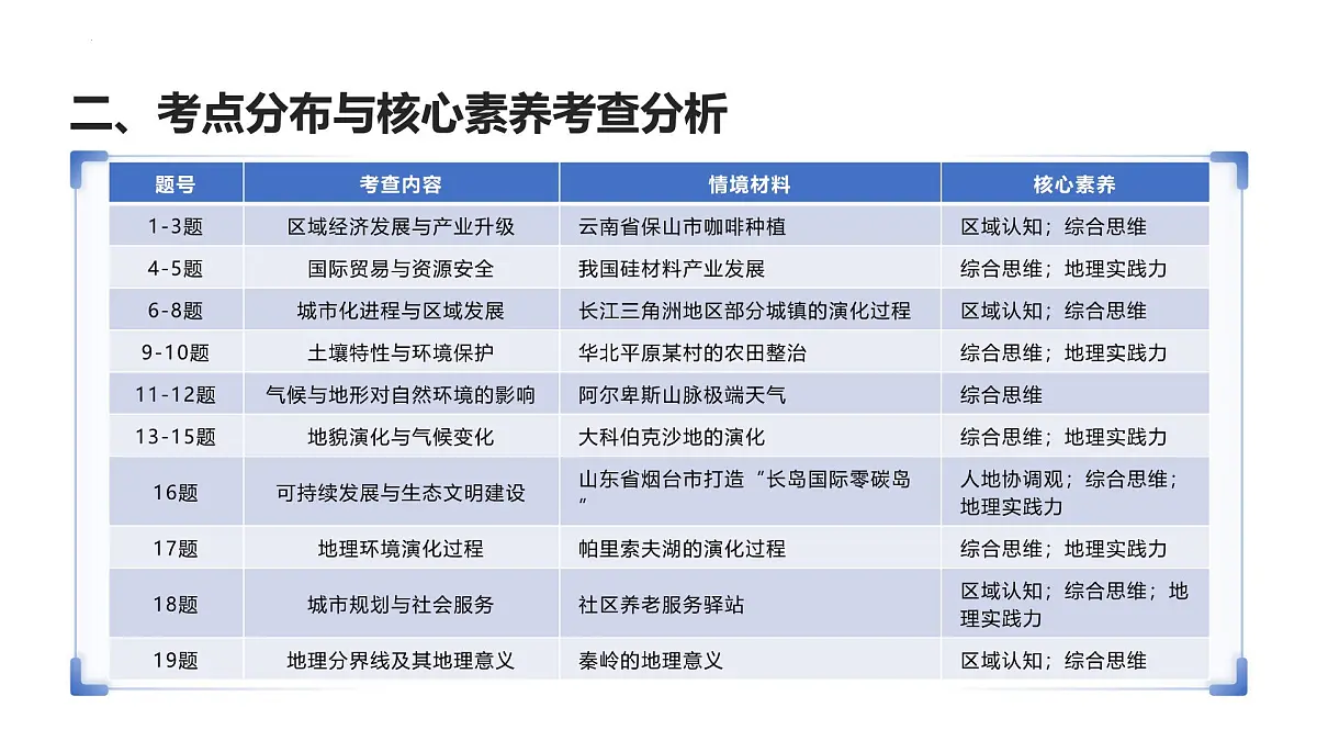 2025年高考地理真题完全解读(陕晋青宁卷)课件PPT第3页