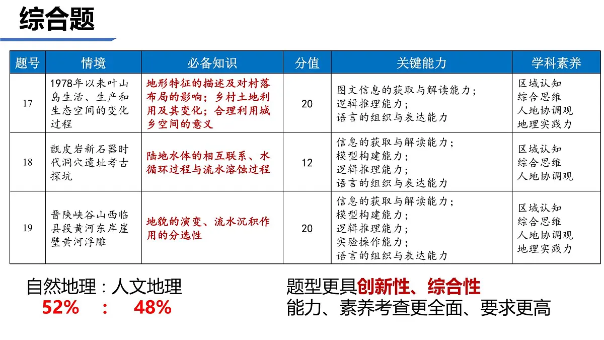 2025年高考地理真题完全解读(广东卷)课件PPT第6页