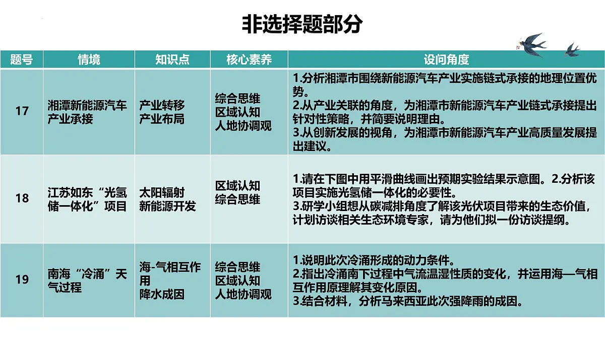 2025年高考地理真题完全解读(安徽卷)课件PPT第8页