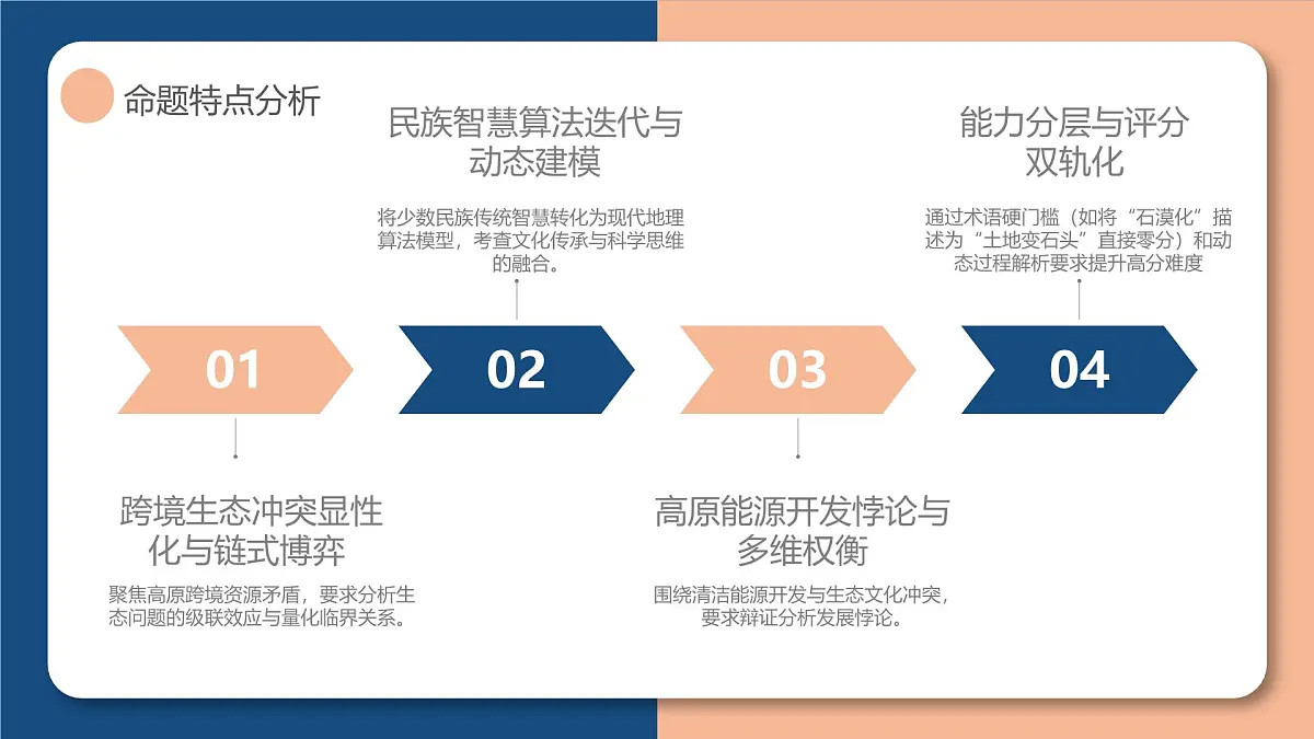 2025年高考地理真题完全解读(云南卷)课件PPT第5页