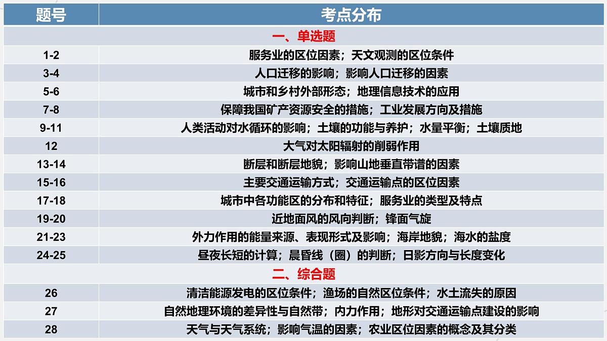 2025年高考地理真题完全解读(浙江6月卷)课件PPT第8页
