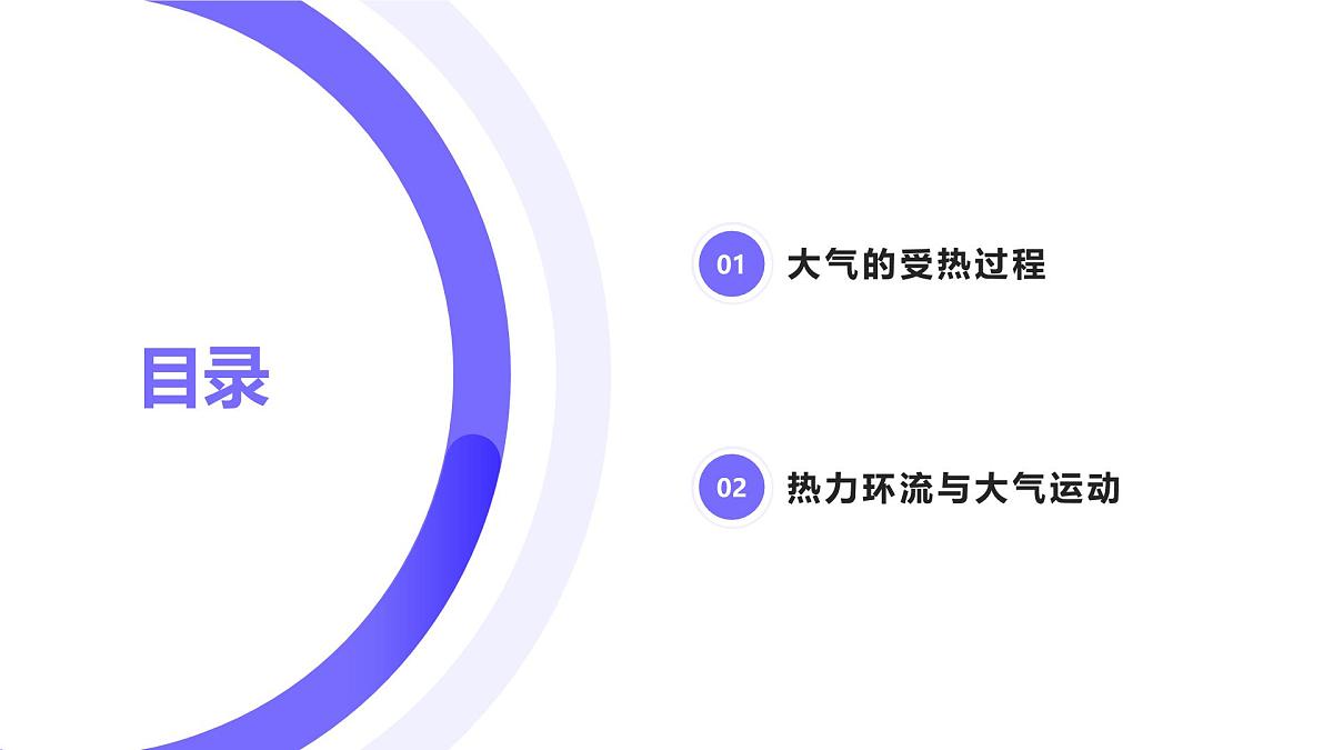 2.3.1大气受热过程与热力环流(教学课件)——高中地理中图版(2019)必修一第5页