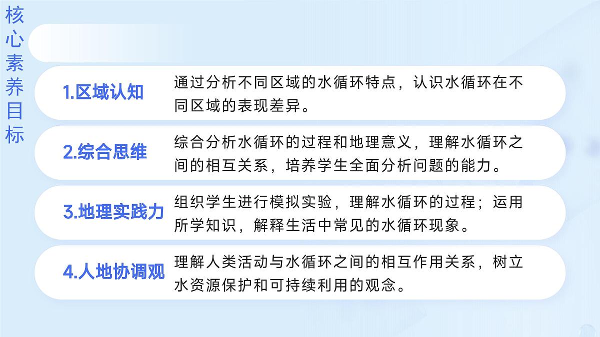 2.4 水循环过程及地理意义(教学课件)——高中地理中图版(2019)必修一第3页