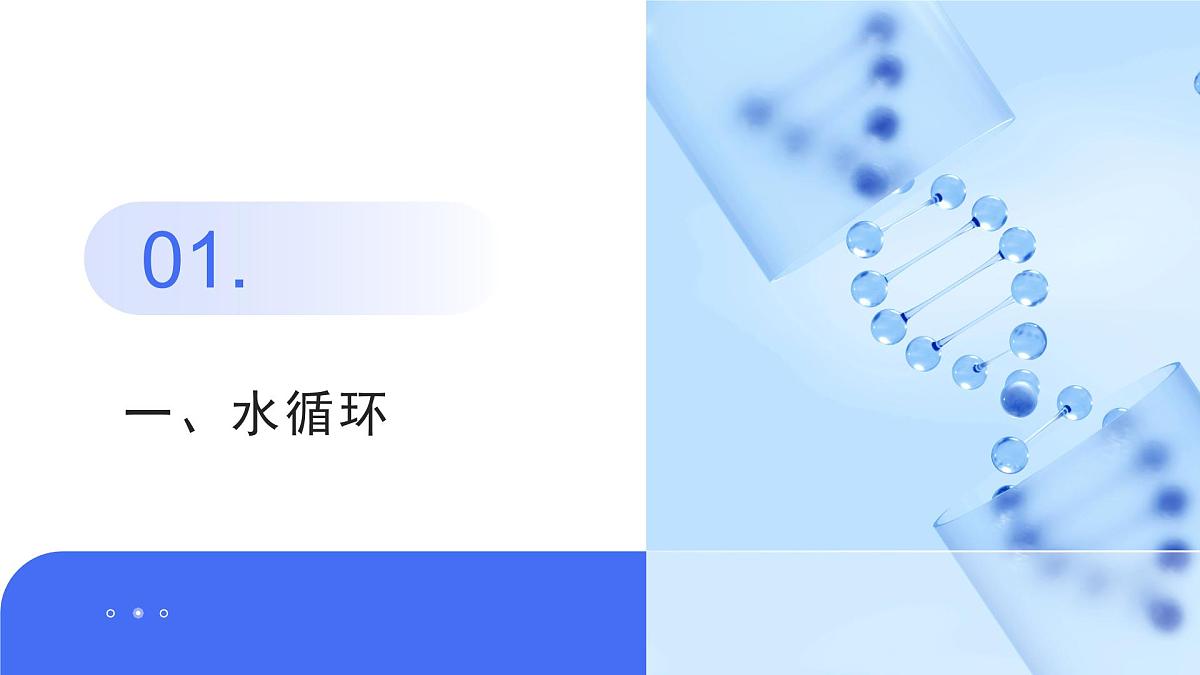 2.4 水循环过程及地理意义(教学课件)——高中地理中图版(2019)必修一第6页