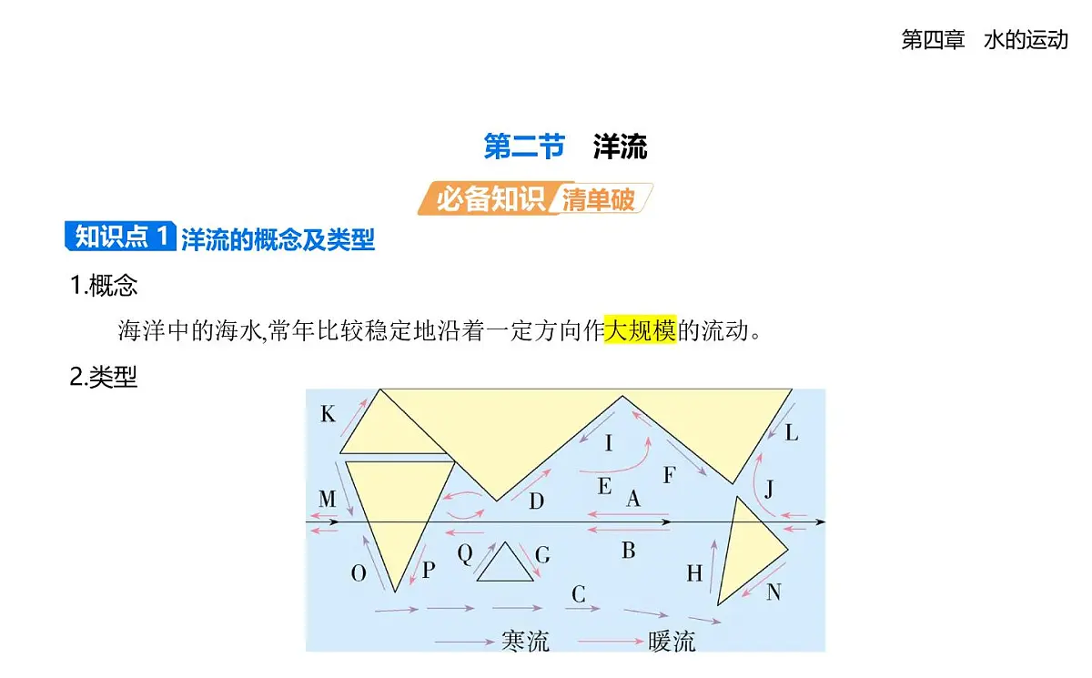 4.2洋流知识点串讲课件-人教版高中地理高二上册(选必一)第1页