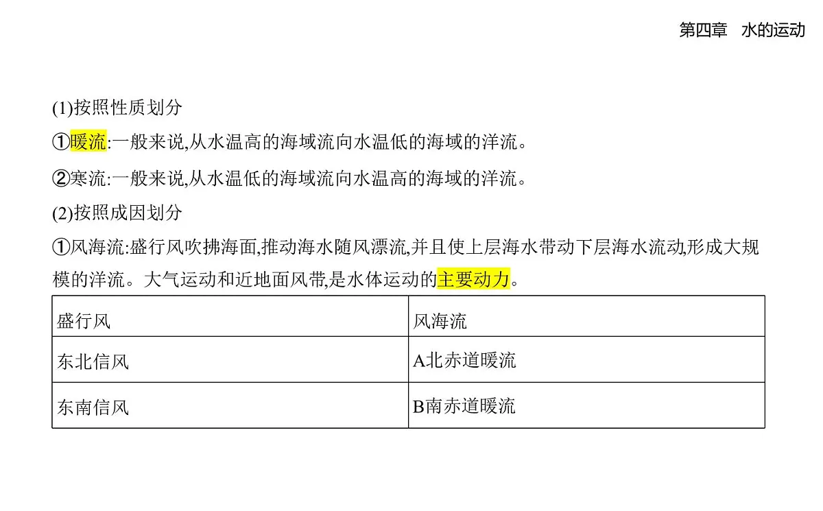 4.2洋流知识点串讲课件-人教版高中地理高二上册(选必一)第2页