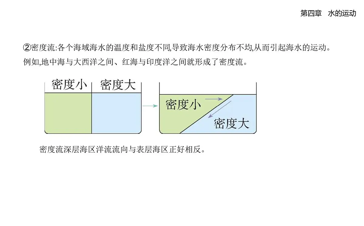 4.2洋流知识点串讲课件-人教版高中地理高二上册(选必一)第4页