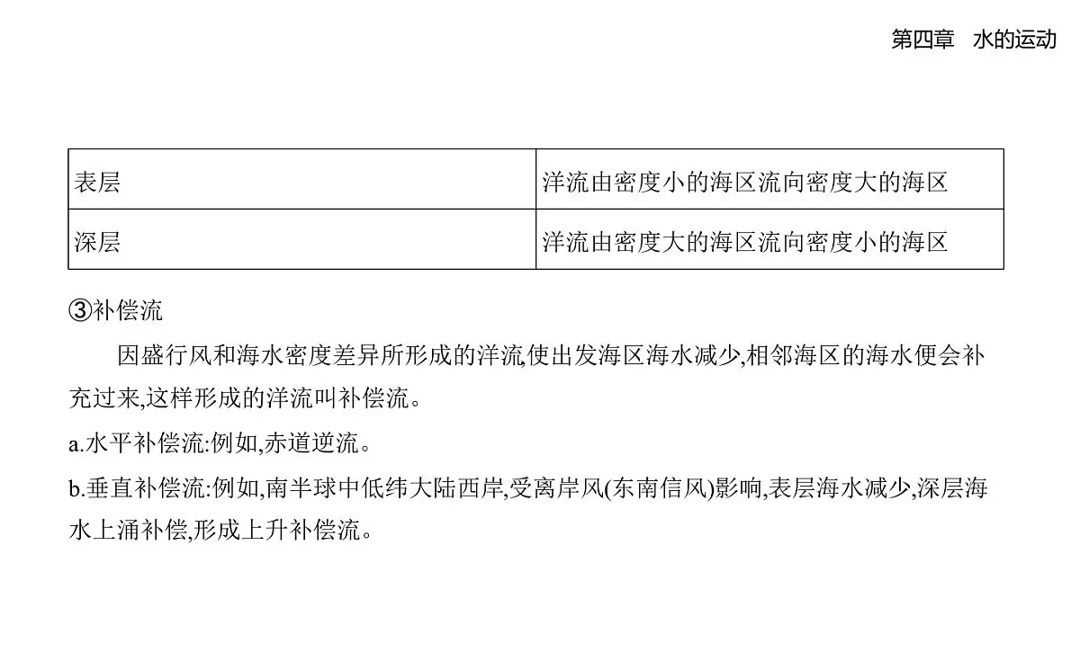 4.2洋流知识点串讲课件-人教版高中地理高二上册(选必一)第5页