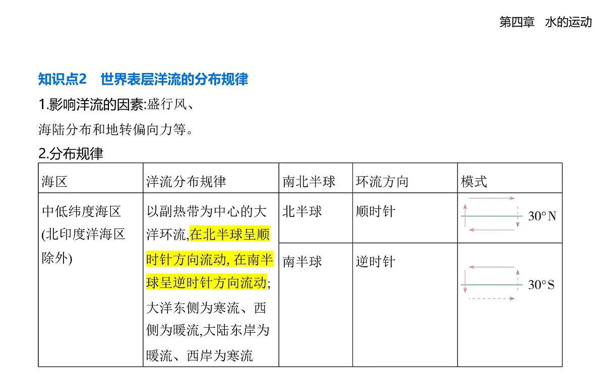 4.2洋流知识点串讲课件-人教版高中地理高二上册(选必一)第6页