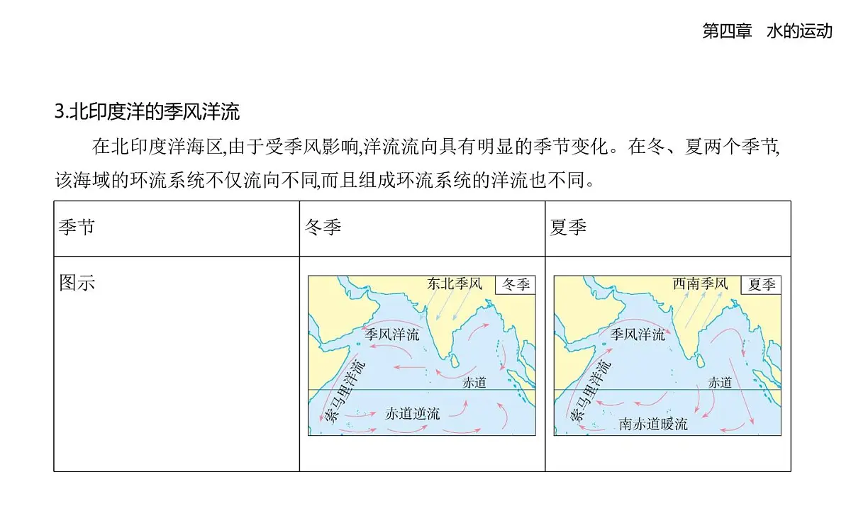 4.2洋流知识点串讲课件-人教版高中地理高二上册(选必一)第8页