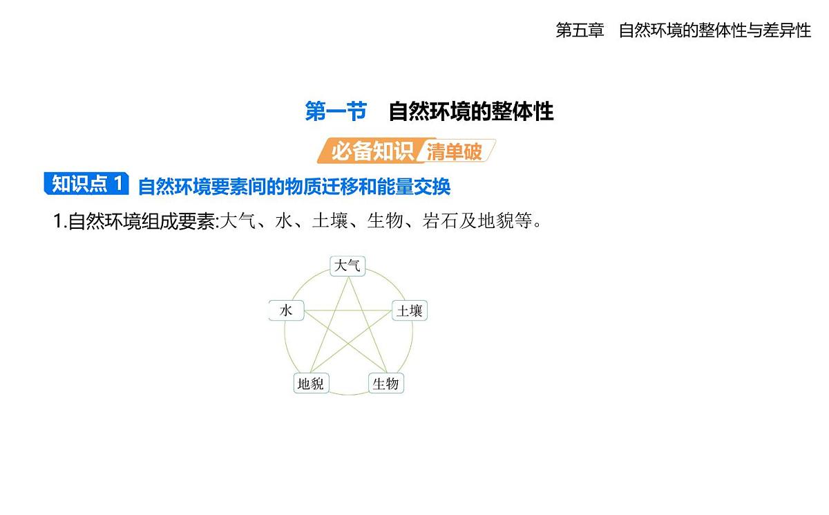 5.1自然环境的整体性知识点串讲课件-人教版高中地理高二上册(选必一)第1页