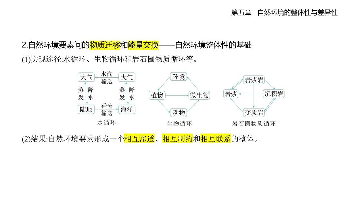 5.1自然环境的整体性知识点串讲课件-人教版高中地理高二上册(选必一)第2页