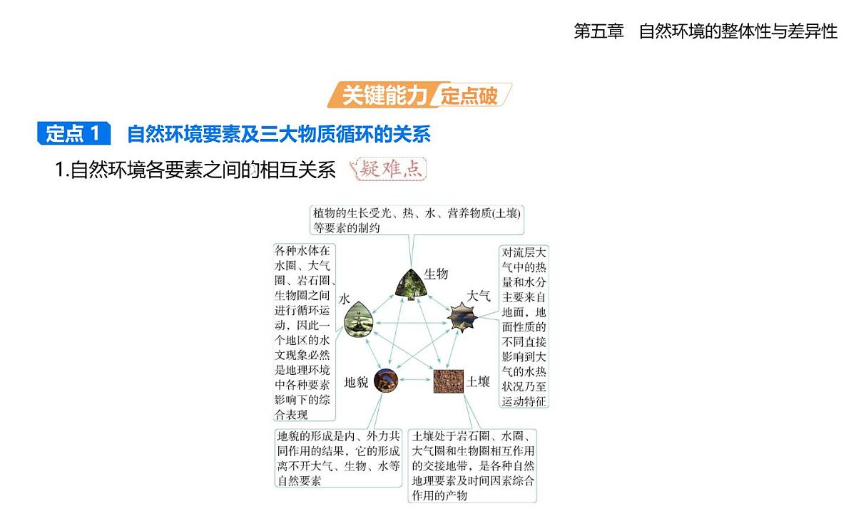 5.1自然环境的整体性知识点串讲课件-人教版高中地理高二上册(选必一)第8页