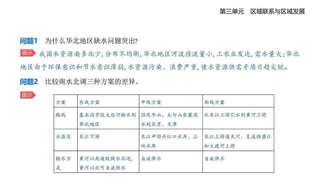 第三节 资源跨区域调配对区域发展的影响——以我国南水北调为例知识点串讲课件-人教版高中地理高二上册(选必二)第7页