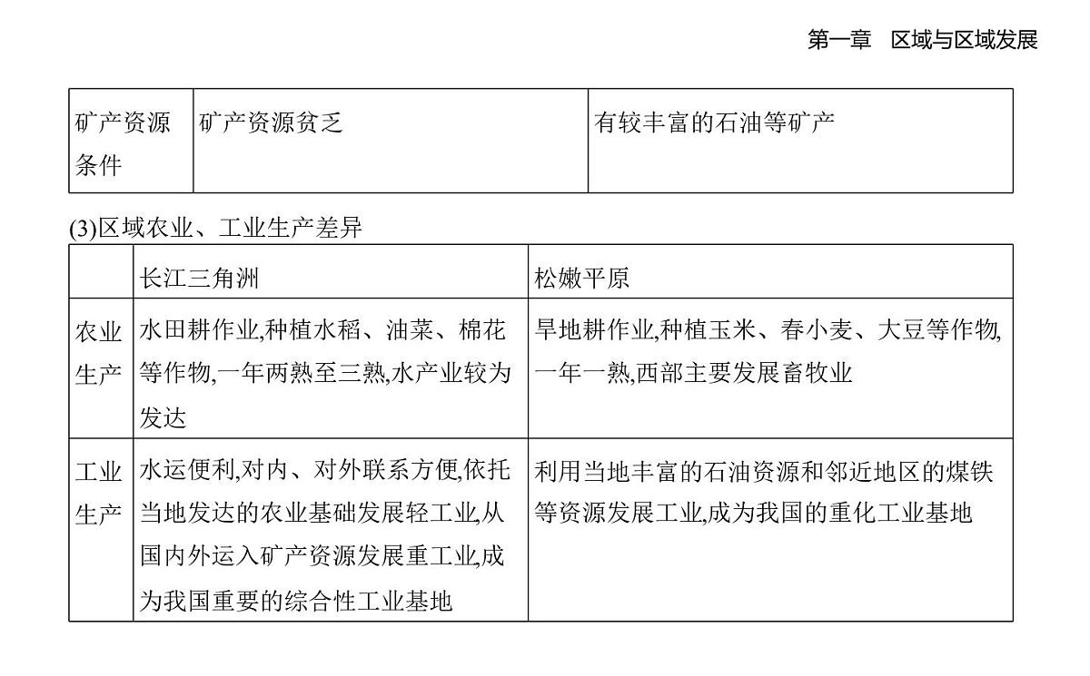 第二节 区域整体性和关联性知识点串讲课件-人教版地理高二上册(选必二)第6页