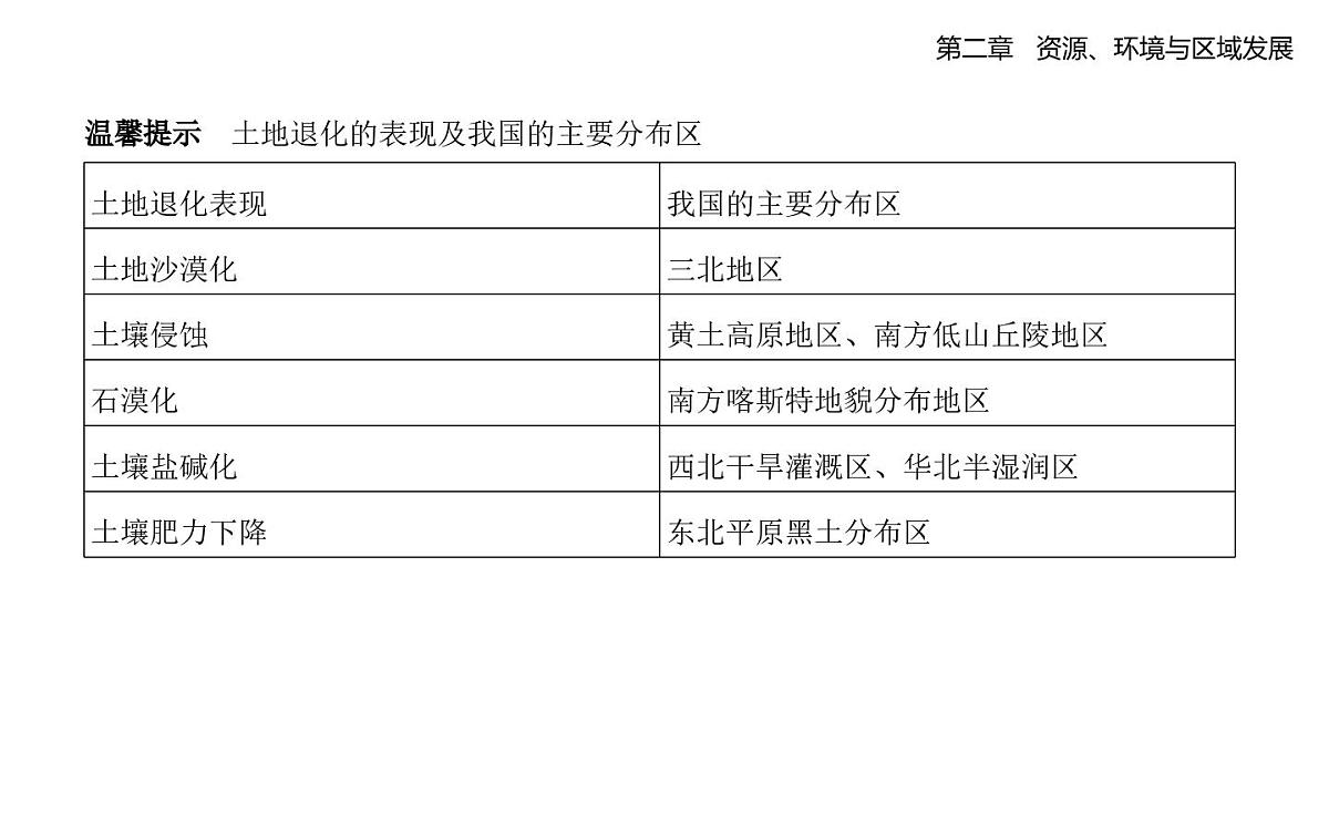 第二节 生态脆弱区的综合治理知识点串讲课件-人教版地理高二上册(选必二)第4页
