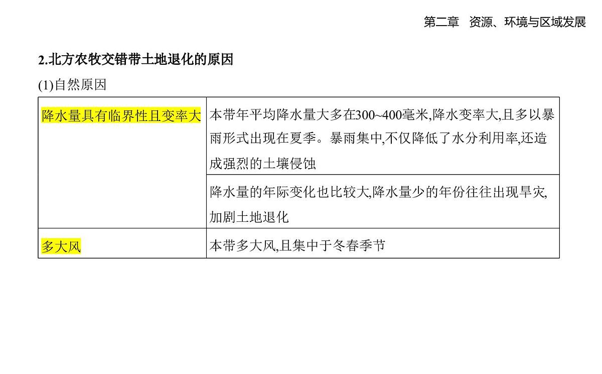 第二节 生态脆弱区的综合治理知识点串讲课件-人教版地理高二上册(选必二)第5页
