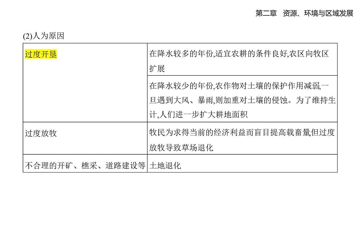 第二节 生态脆弱区的综合治理知识点串讲课件-人教版地理高二上册(选必二)第6页