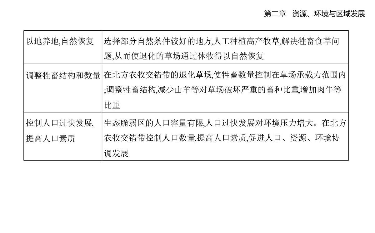 第二节 生态脆弱区的综合治理知识点串讲课件-人教版地理高二上册(选必二)第8页
