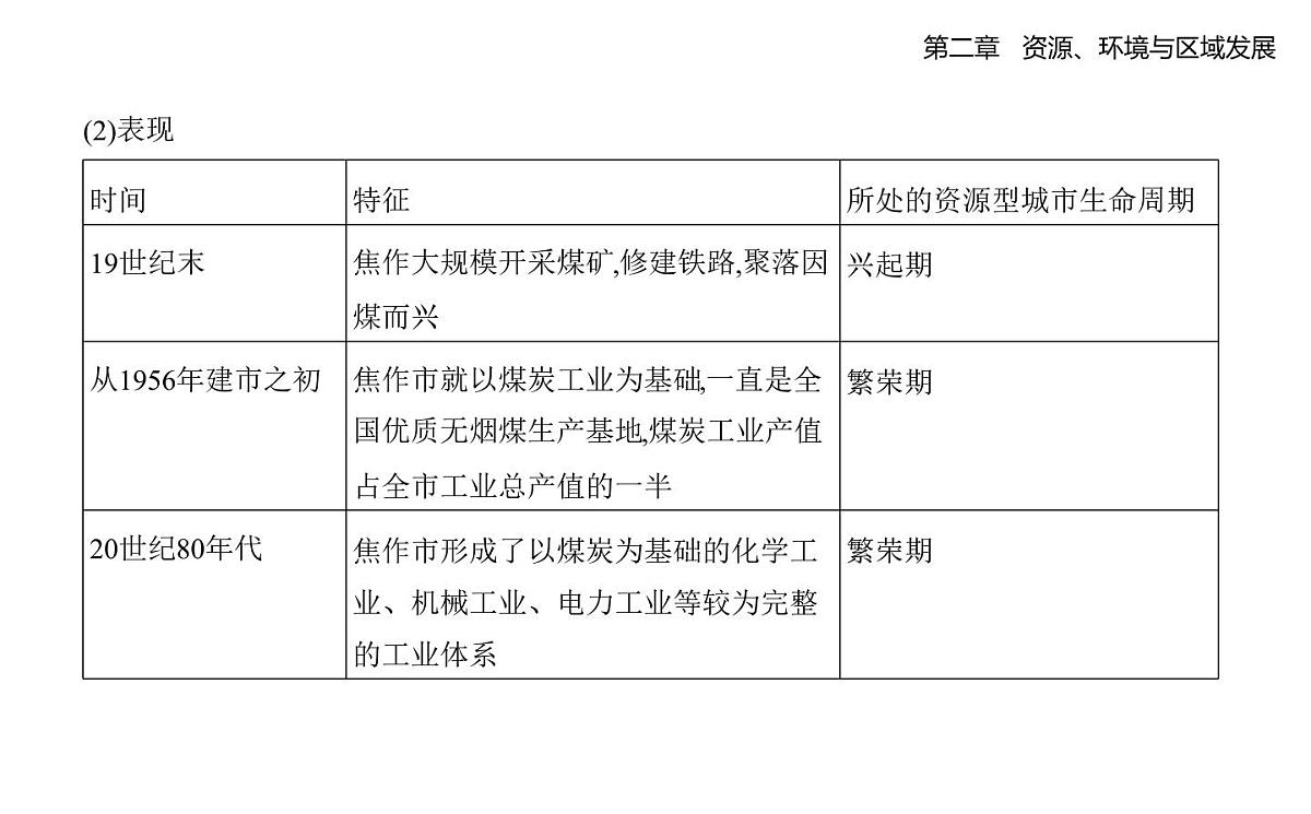 第三节 资源枯竭型城市的转型发展知识点串讲课件-人教版地理高二上册(选必二)第5页