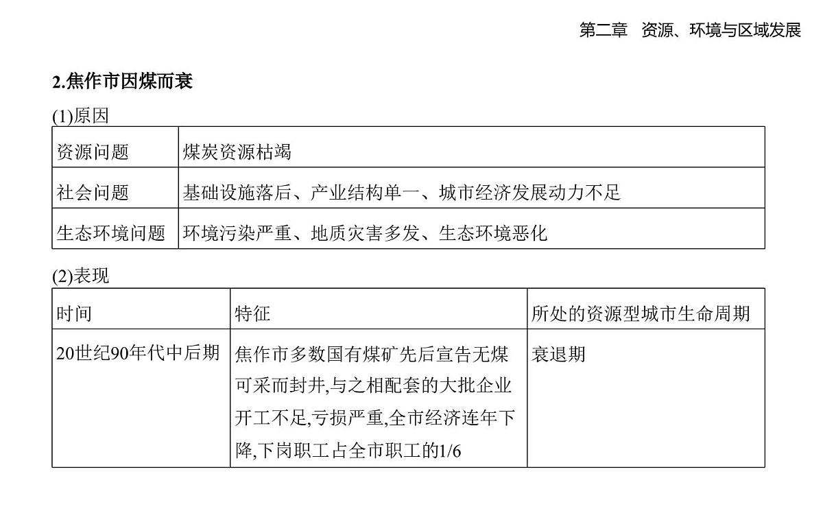 第三节 资源枯竭型城市的转型发展知识点串讲课件-人教版地理高二上册(选必二)第6页