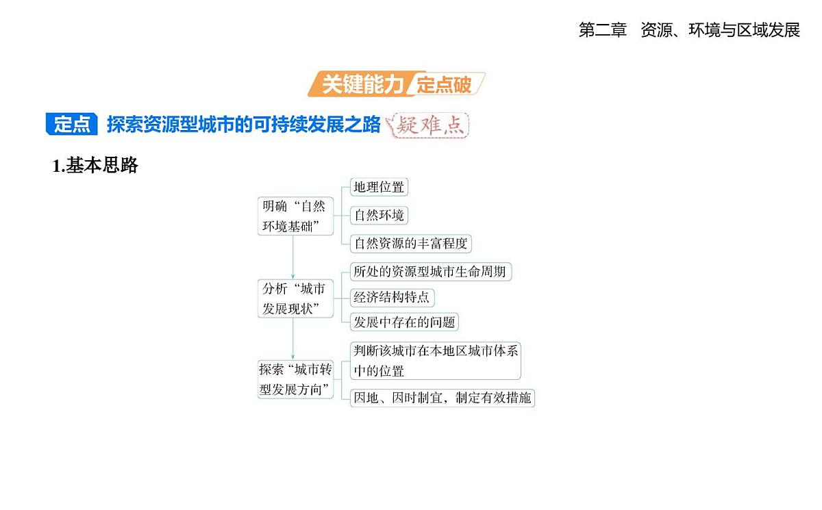 第三节 资源枯竭型城市的转型发展知识点串讲课件-人教版地理高二上册(选必二)第8页