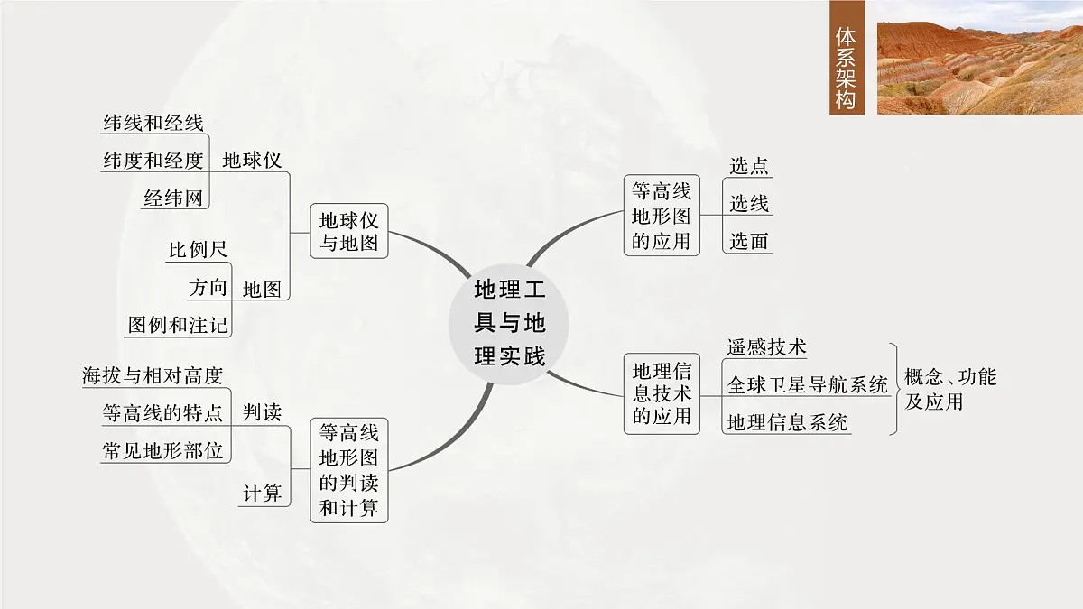 第一部分 第一章 课时1 地球仪与地图第3页