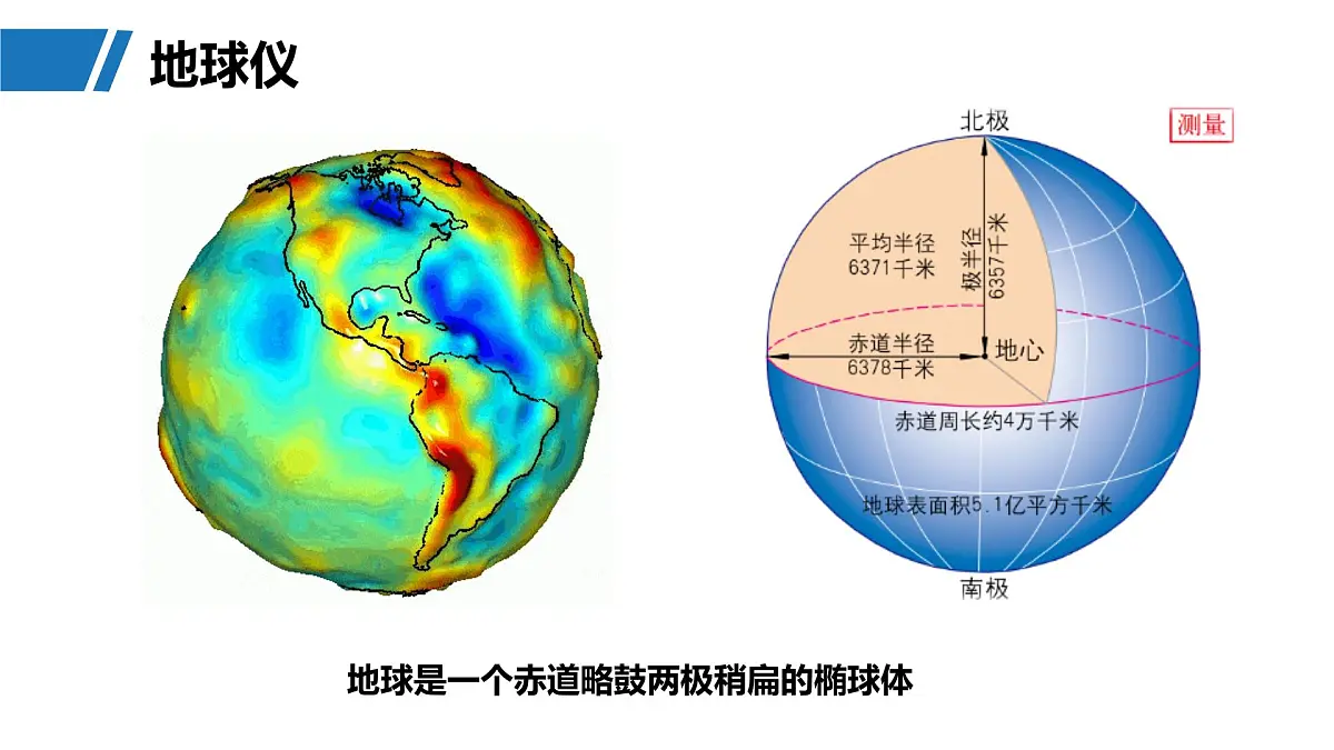 第一部分 第一章 课时1 地球仪与地图第8页